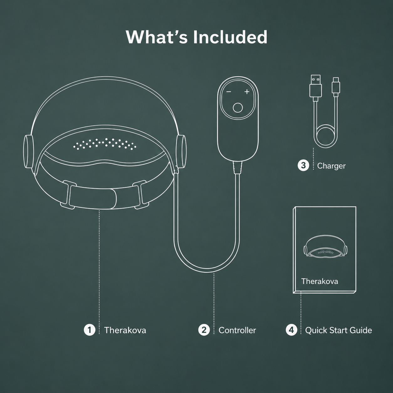Therakova™ Pro — Migraine Relief Device